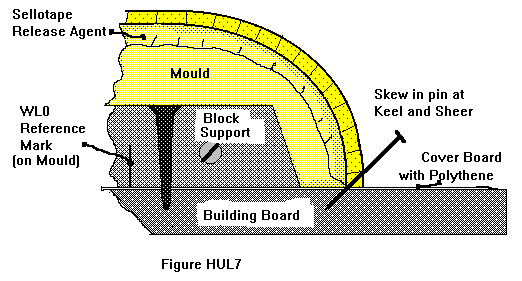 Section through a mould on the Hull setup