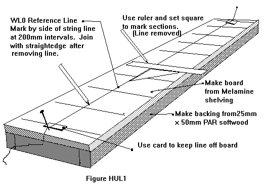 Setting up the Hull Building Board